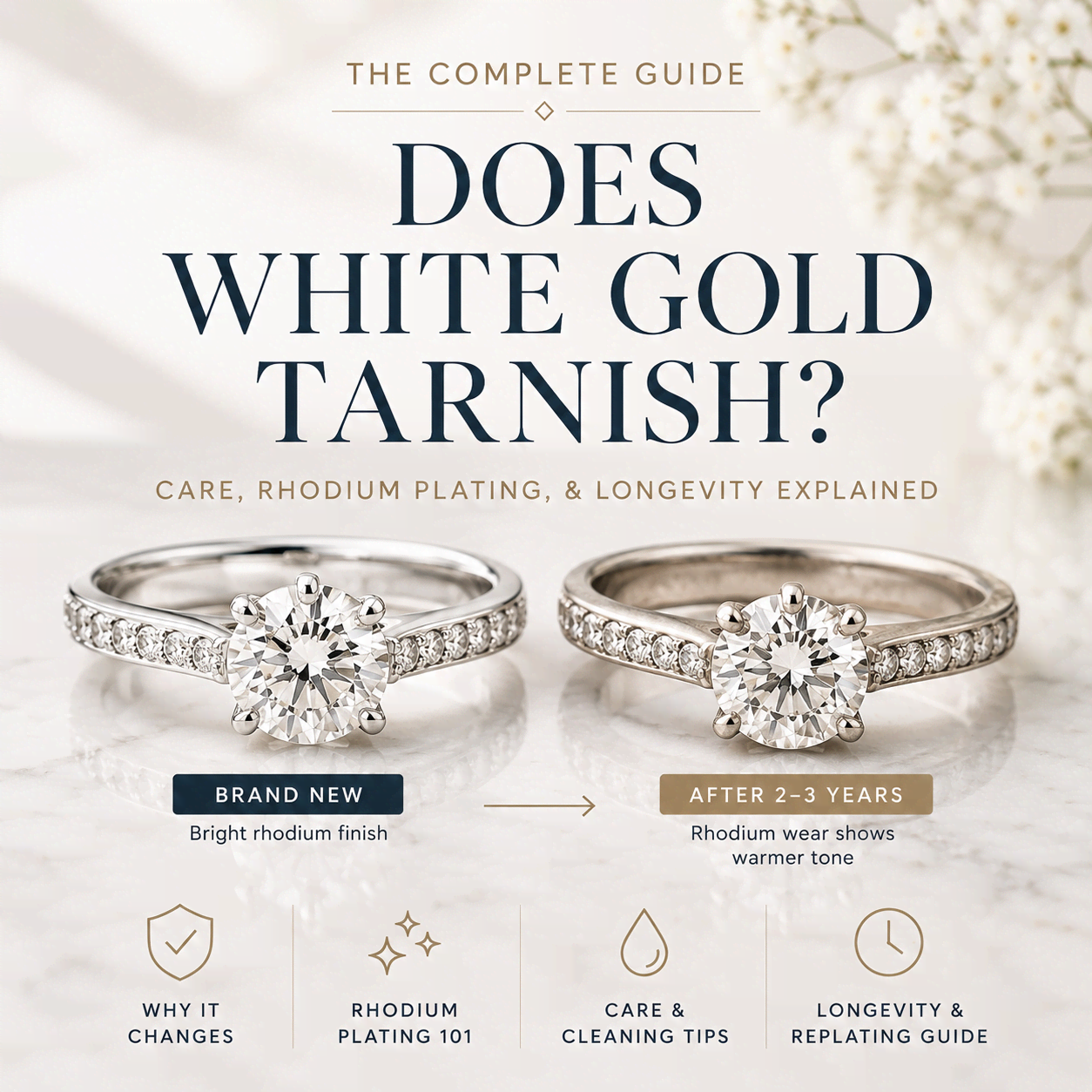 Does White Gold Tarnish? A Complete Guide to White Gold Care, Rhodium Plating, and Longevity - Leonids