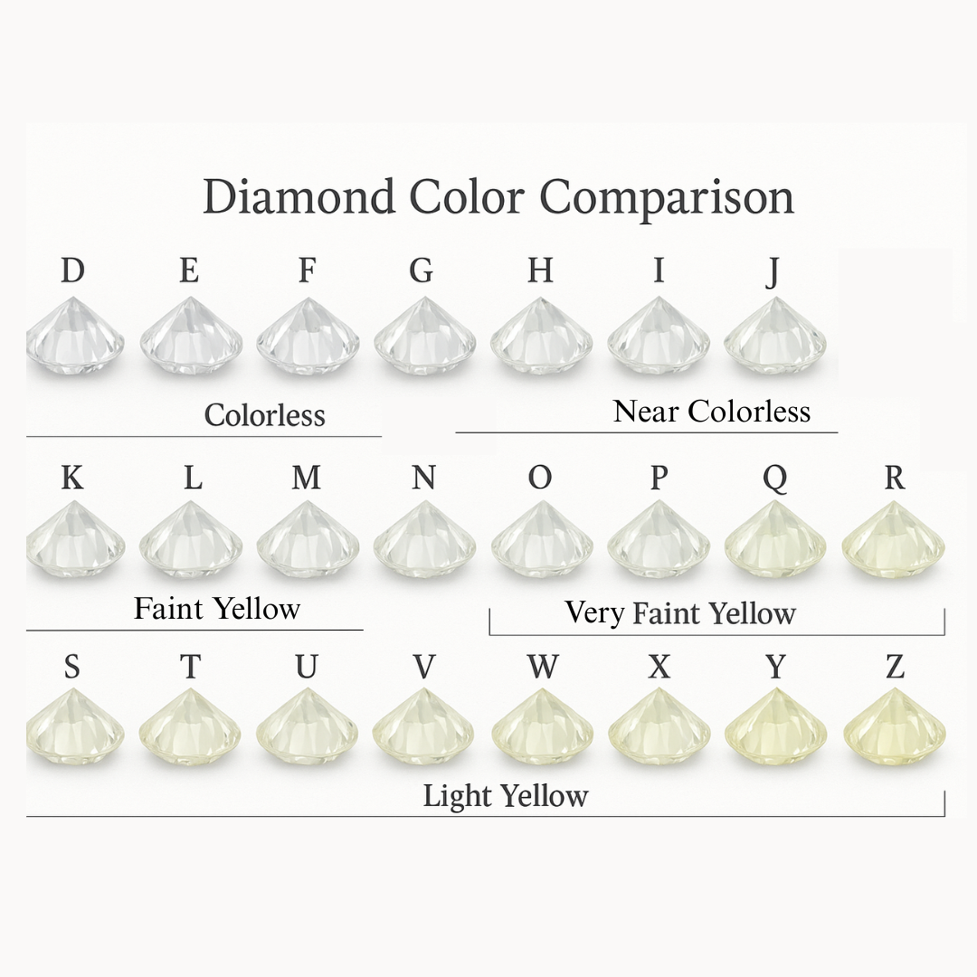 Diamond Color Demystified: Guide to D–Z Grading & Perfect Hue Selectio